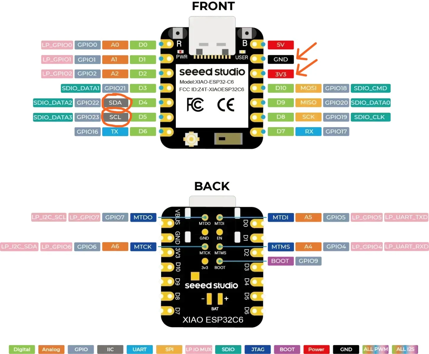 Pinout του XIAO ESP32-C6 (Seeed Studio): SDA στο D4 / GPIO22, SCL στο D5 / GPIO23, τροφοδοσία 3V3 και GND
